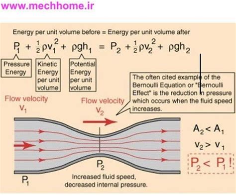 Steady Flow Energy Equation - AlfredabbFrederick