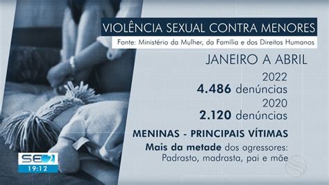 Sergipe Registra Mais De 130 Casos De Estupro De Vulnerável De Janeiro