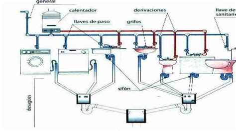 Todo Sobre El Recorrido De Las Tuber As De Agua En Un Piso