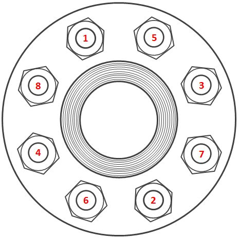 Flange Bolt Torque Chart - Minga