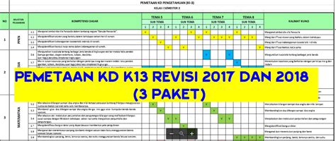 Pemetaan KD K13 SD Kelas 1 S D 6 Revisi 2018