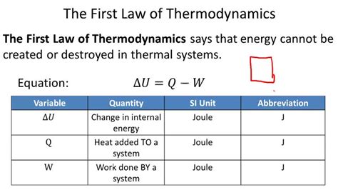 First Law Of Thermodynamics Basic Introduction Internal 51 Off