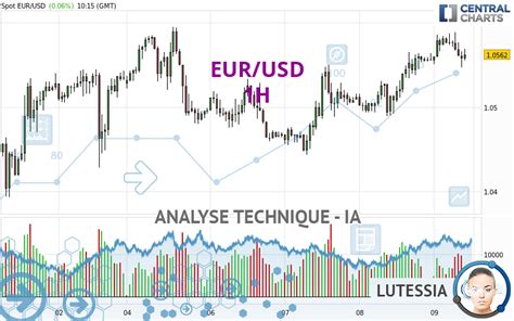 Analyse Technique Eur Usd H Publi E Le Gmt