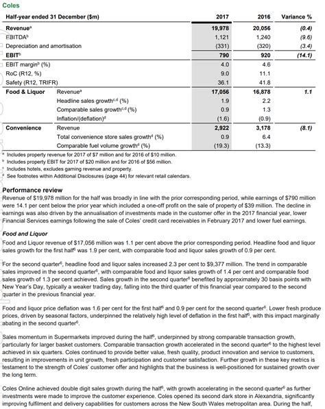 Woolworths And Coles Market Share 11