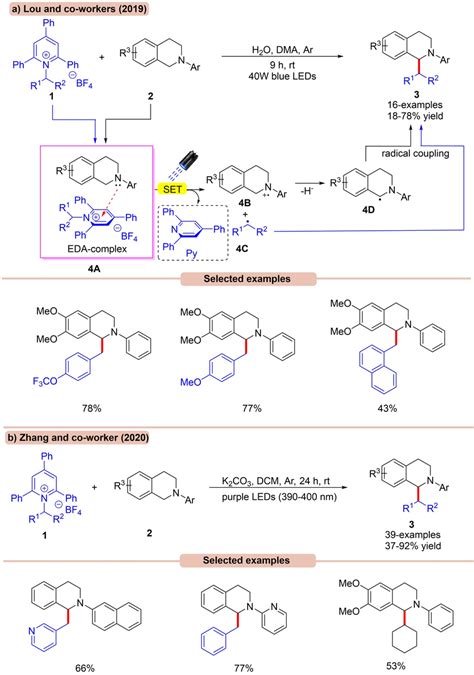 Scheme 35 Eda Complex Mediated Reductive Deoxygenation Of Heterocyclic Download Scientific