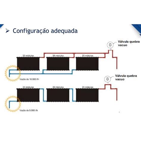 Kit Aquecedor Solar Piscina 13placas 2 Metros TS SOLAR ROSCA