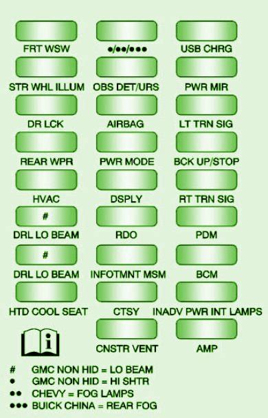 2011 Buick Enclave Instrument Fuse Box Diagram Auto Fuse Box Diagram