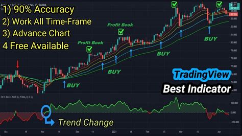 Best Entry And Exit Indicator Tradingview Scalping Trading In