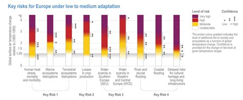 What Are The Key Takeaways From The IPCCs New Report