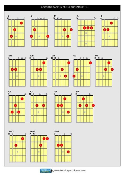 Lezioni Di Chitarra Accordi In Prima Posizione Tecnica Per Chitarra