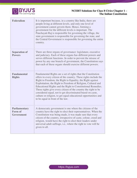 Class 8 Civics Chapter 1 Answers