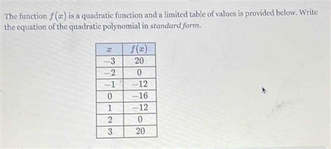 Solved The Function F X Is A Quadratic Function And A Limited Table