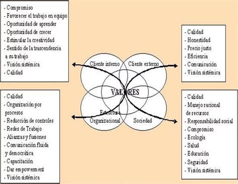 Misión Visión Y Valores En La Organización Fundación Sonría