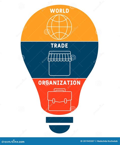 Concepto De Negocio De Las Siglas De La Organizaci N Mundial Del