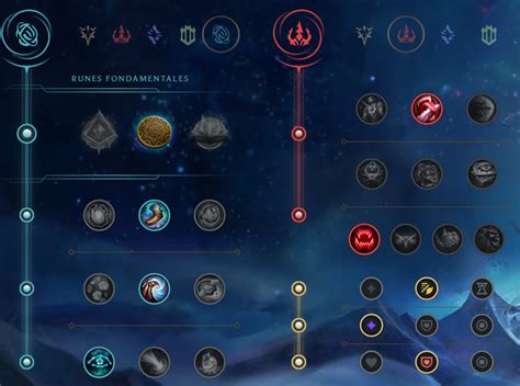 Kennen Top S9 Build Runes Et Stuff Guide Lol Breakflip