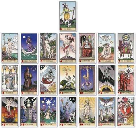 Tiragem Do Tabuleiro Clube Do Tarô Tarot Tarô Tarot Leitura De