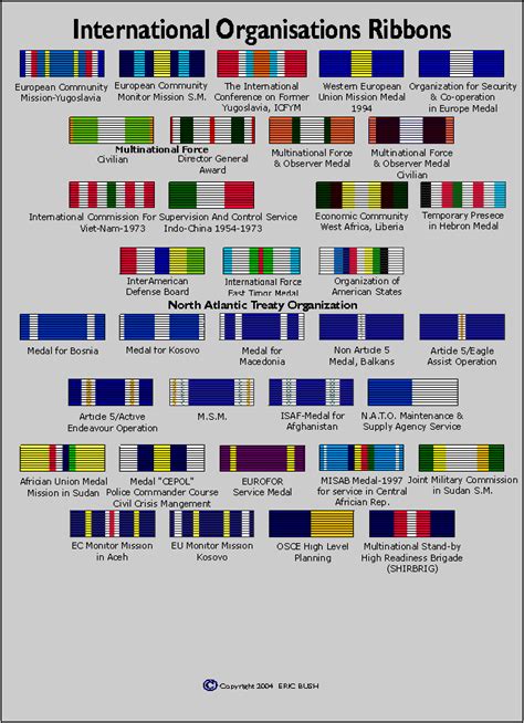 Us Army Awards And Decorations Chart - Bangmuin Image Josh