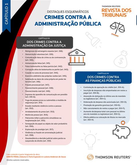 Visual Law Parte I Dos Crimes Contra A Administra O P Blica