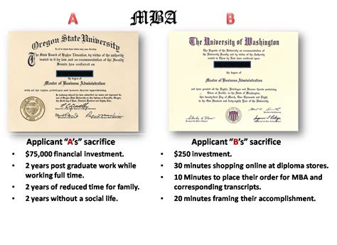 Diploma Mill List 2025 - Sam Leslie