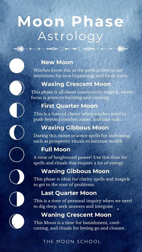 Discover Moon Phase Astrology For Manifestation And Healing In