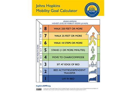 Tools And Resources Johns Hopkins Activity And Mobility Promotion