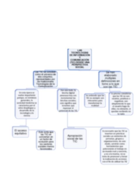 SOLUTION Mapas Conceptuales Sobre Las Tecnolog As De Informaci N Y