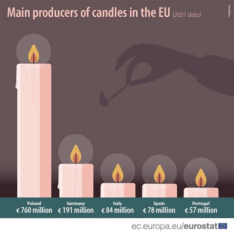 Rok Polska Kolejny Raz Najwi Kszym Producentem Wiec W Ue