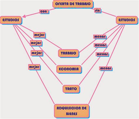 El Sexto Nivel Ejemplos De Mapas Mentales Mapas Conceptuales Bonitos Sexiz Pix