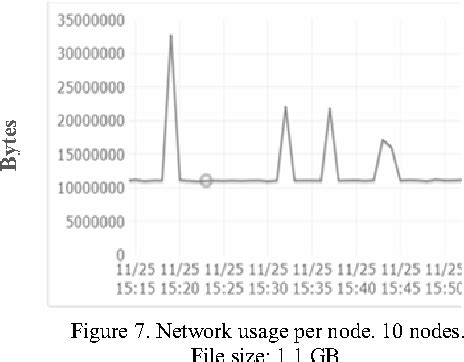 Figure 1 From K Means Clustering In The Cloud A Mahout Test