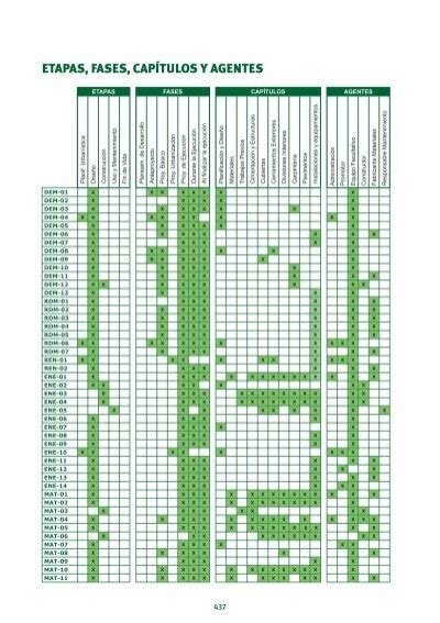 Anexo Iii Tablas Relativ