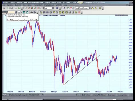 How To Use Incredible Charts Part 2 Youtube