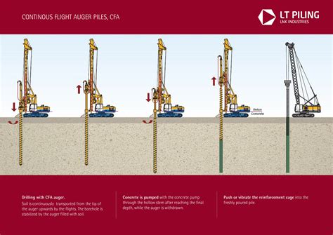 Pile Types LNK LT Piling