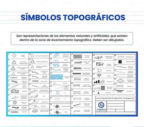 Pin De Unah Tahay En Autocad Levantamiento Topografico Topograficas