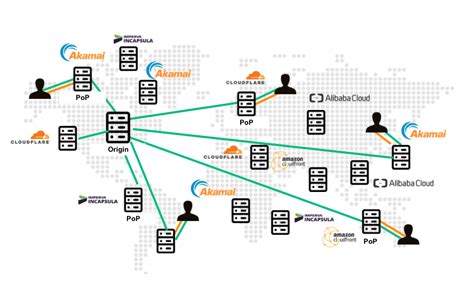 The Power of Multi-CDN: Top-Tier CDNs | Mlytics