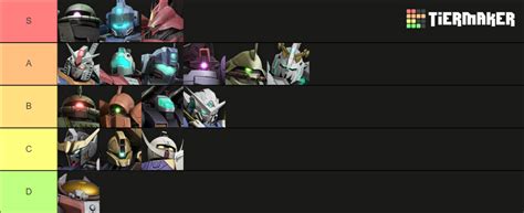 Gundam Evolution Units Updated Tier List Community Rankings