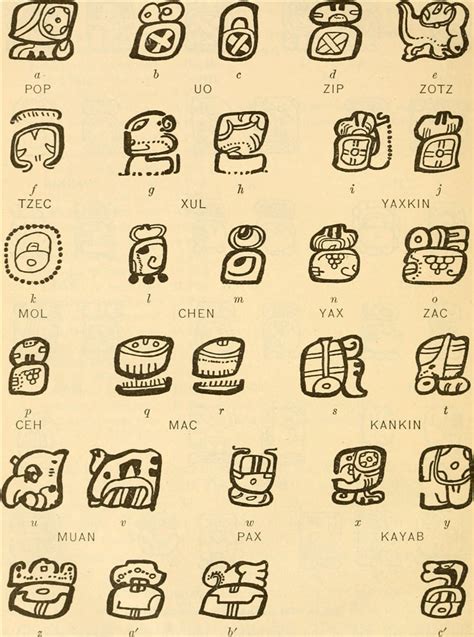 La escritura jeroglífica de los antiguos Mayas