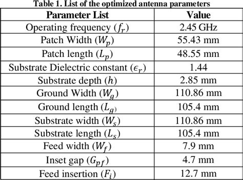 Table 1 From Design Of A Polyester Substrate Based Microstrip Patch Antenna For Wban