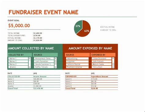 Fundraising Plan Template Excel