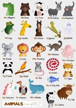 Animal Alphabet Poster | Printable by Le petit poussin | TPT