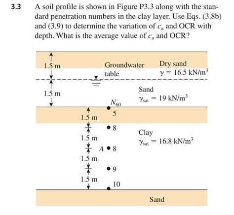 Answered A Soil Profile Is Shown In Figure P33 Bartleby