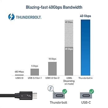 Usb Vs Thunderbolt Differences And Similarities Off