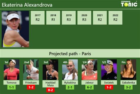 FRENCH OPEN DRAW Ekaterina Alexandrova S Prediction With Tomova Next