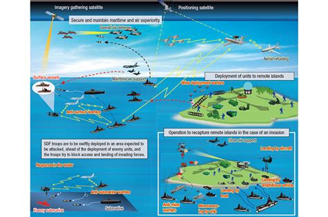 Japans Missile Defense