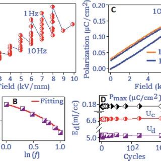 A Frequency Response Of P Max Under Varying Field Conditions Kv