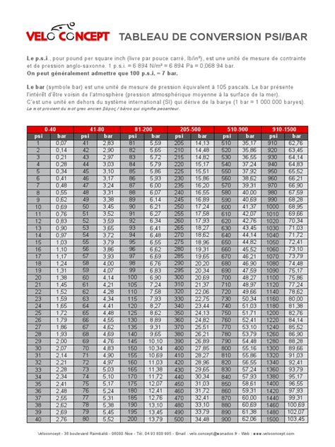 conversion psi bar