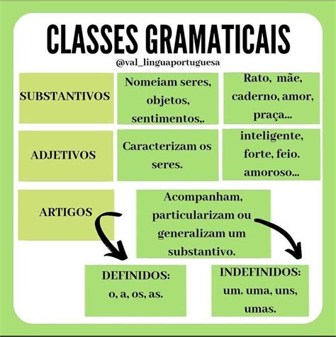 Pin De F Tima Sim Es Em Portugu S Em Classes De Palavras