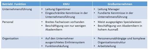 Unternehmensf Hrung Kmu Start Ups Extrafragen Flashcards Quizlet