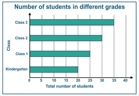 Questions For Bar Graph Complete Worksheet With Solutions