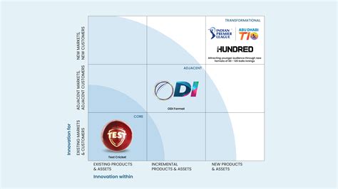 Innovator Mapping Matrix Healthark Insights