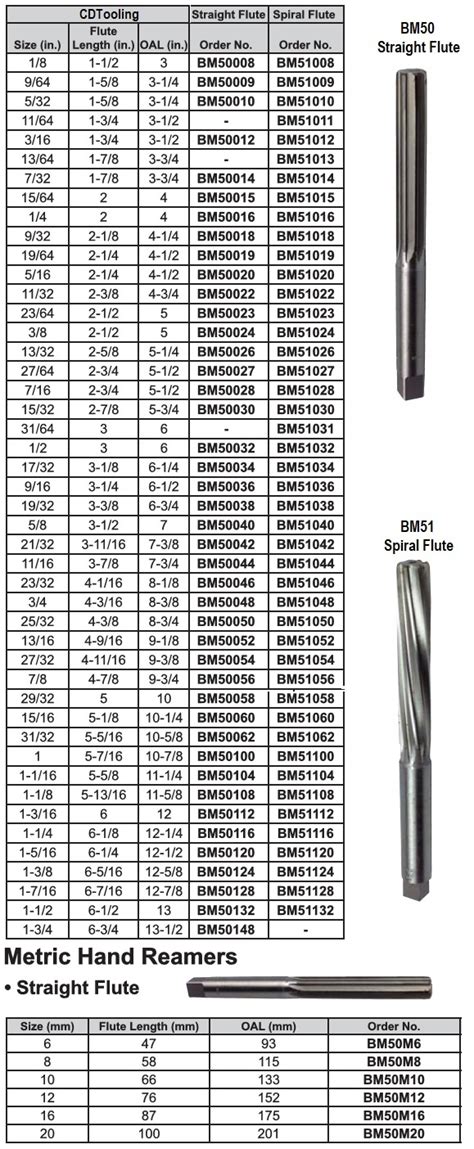 #reamer Bolt Size Chart - Bolt About